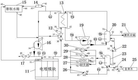 一种燃料电池热电联供系统热循环管理及供热系统的制作方法