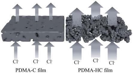 一种多孔导电聚合物基电致变色薄膜及其制备方法