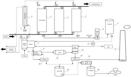 一种高炉煤气精脱硫系统及方法与流程