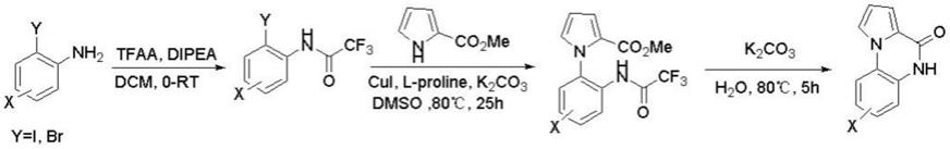 一种吡咯并[1,2-A]喹喔啉-4(5H)-酮及其衍生物的合成方法与流程