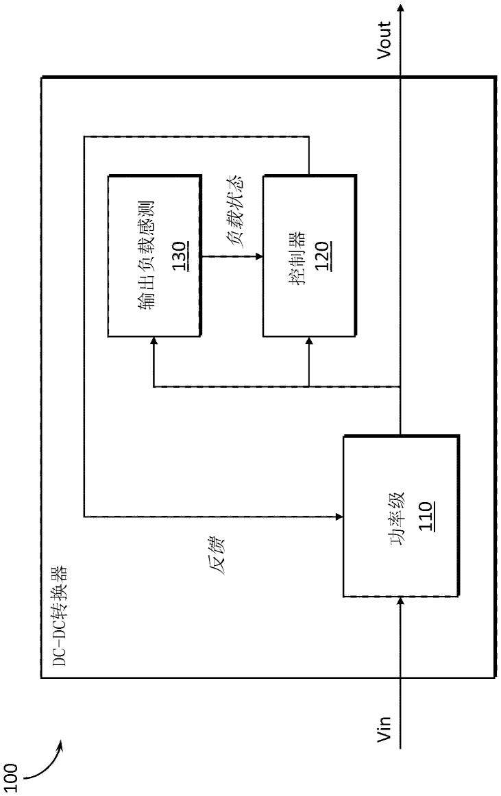 DC-DC转换器输出调节系统和方法与流程