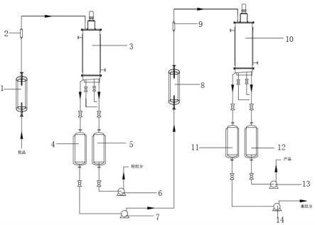 一种乙二醇双（丙腈）醚连续化提纯方法及装置与流程