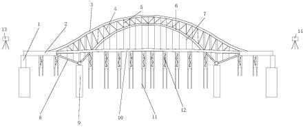 大跨度钢桁拱桥施工体系及施工方法与流程