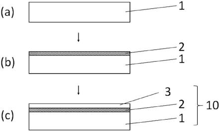 半导体基板的制造方法及半导体基板与流程