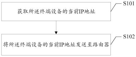 IP地址分配方法及装置、计算机可读存储介质与流程