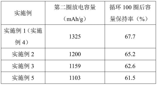 固态锂硫电池正极及制备方法、固态锂硫电池及制备方法