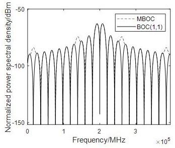 一种MBOC信号相关器联合接收组合系数计算方法