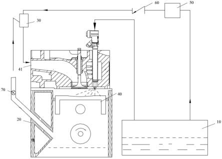 曲轴箱废气处理系统及车辆的制作方法