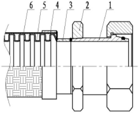 一种避免扭转的金属波纹软管端头连接结构及金属波纹软管的制作方法