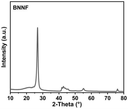 一种基于氮化硼纳米片的准固态电解质及其制备方法和应用