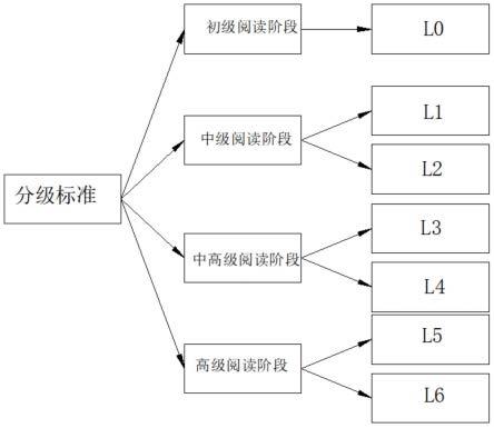 中文图书分级体系的制作方法