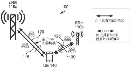 载波聚合系统中的上行链路探测参考信号（SRS）传输的制作方法