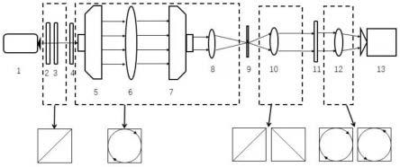 一种共光路偏振点衍射同步移相干涉系统及方法