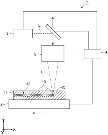激光加工装置及激光加工方法与流程