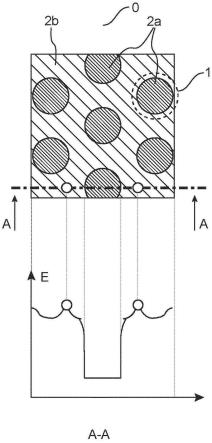 光电组件、半导体结构和方法与流程