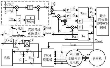一种双三相永磁同步发电机直流母线电流重构的稳压控制方法