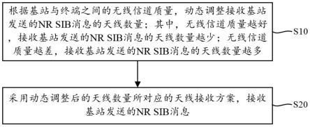 一种终端接收NRSIB消息的方法、芯片和终端与流程