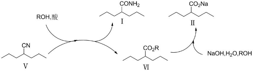 一种联产丙戊酰胺和丙戊酸钠的方法