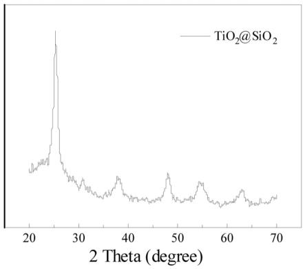 TiO2改性的SiO2纳米微胶囊及其制备的缓释长效脱胶剂及应用的制作方法