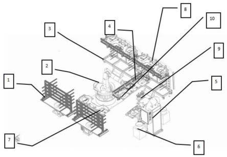螺母多角度、多规格自动焊接应用机构的制作方法