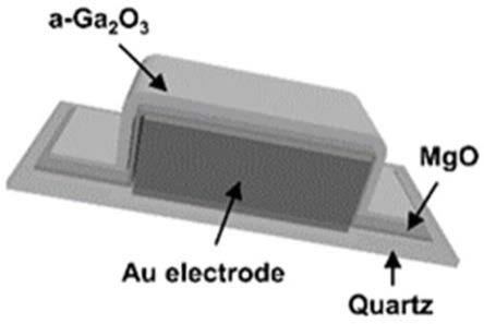 基于MgO钝化的非晶Ga2O3日盲紫外探测器及其制备方法