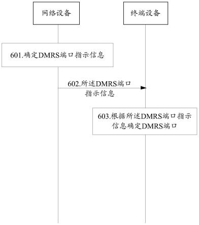 一种DMRS端口指示方法及装置与流程