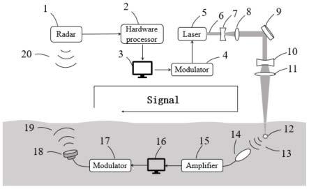 一种水空跨介质无线双向通信系统及通信方法
