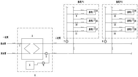 二次网侧分布式变频结合物联网调节阀的供暖房间室内温度精准控制系统