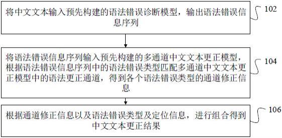 多通道中文文本更正方法、装置、计算机设备和存储介质