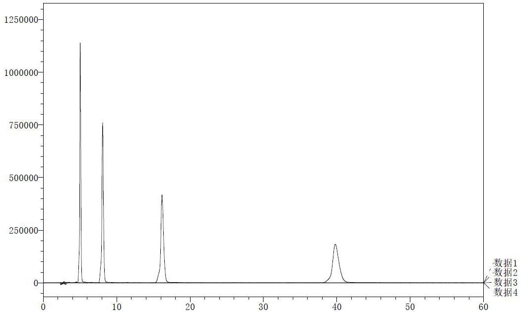 一种高效液相色谱法测定精氨酸培哚普利中杂质的方法与流程