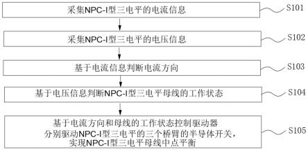 NPC-I型三电平母线中点平衡系统、方法、电子设备及介质与流程
