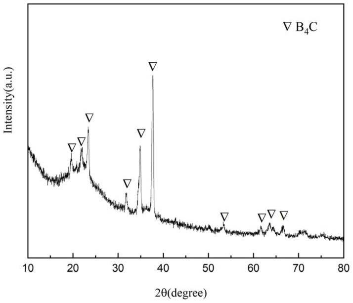 一种超细B4C粉末、制备方法及用于制备微波吸收剂的应用