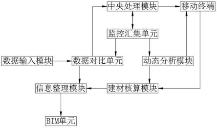 一种BIM模型数据集成的方法及系统与流程