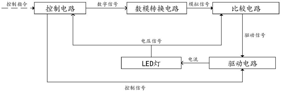 LED驱动装置及调节方法与流程