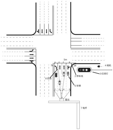 基于TUIO协议的车道虚拟边界构建及越界检测方法