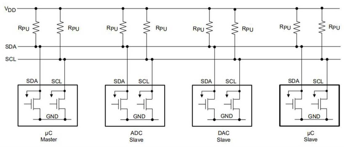 一种I2C总线隔离电路的制作方法