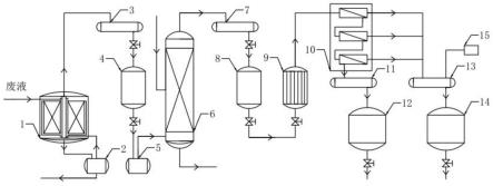一种液态聚碳硅烷废液中四氢呋喃回收方法及装置与流程
