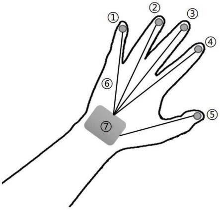 一种光学手指捕捉的标记定位装置的制作方法