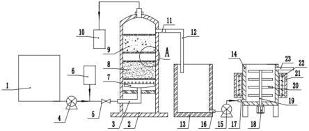 一种焦化废水臭氧催化氧化深度处理装置的制作方法