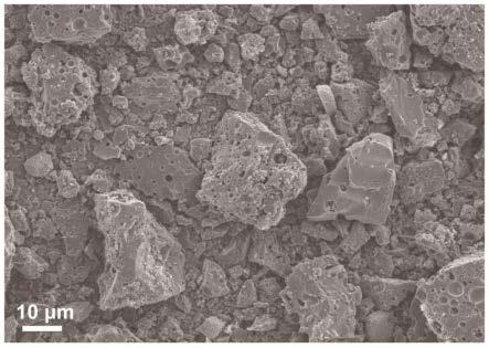 木质素衍生碳包覆纳米零价铁复合材料及制备方法和应用