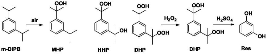 间二苯酚中间体二过氧化氢-1,3-二异丙苯的制备方法与流程