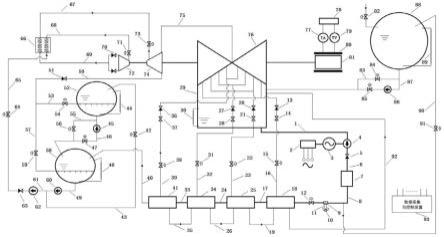 一种火电机组变频凝结水泵参与电网频率调节的系统的制作方法
