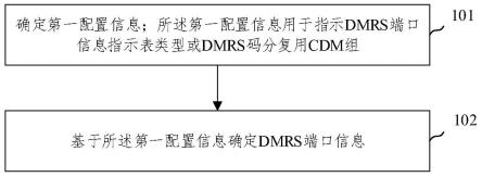 DMRS端口信息确定方法、装置及存储介质与流程