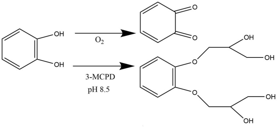 一种基于荧光分析和邻苯二酚的3-MCPD检测方法