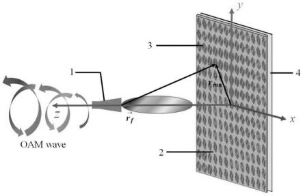 一种产生双频OAM涡旋波的反射型超表面装置
