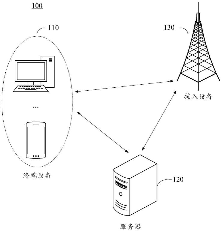 无线通信的干扰定位方法和装置、电子设备与流程