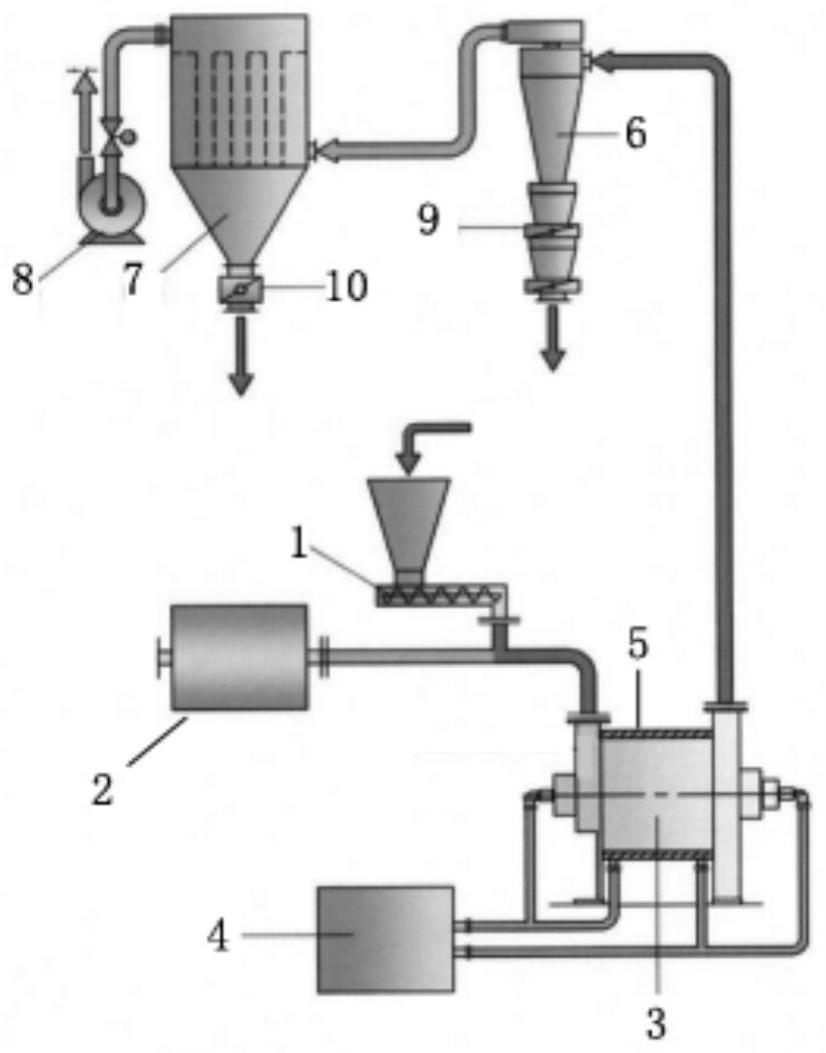 一种聚碳酸酯粉料的制备方法及其应用与流程