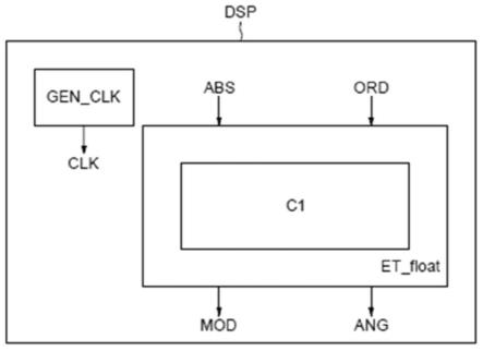 数字信号处理器及方法与流程