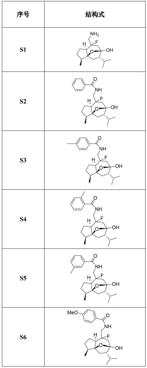 一种胺氟化莪术醇衍生化合物及及其应用与制备方法