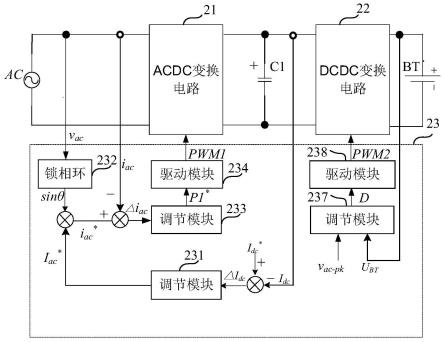 一种双向隔离型AC-DC变换器及其控制方法与流程